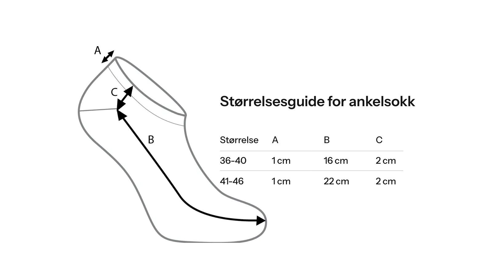 Abonera størrelsesguide for ankelsokk 1600x900px